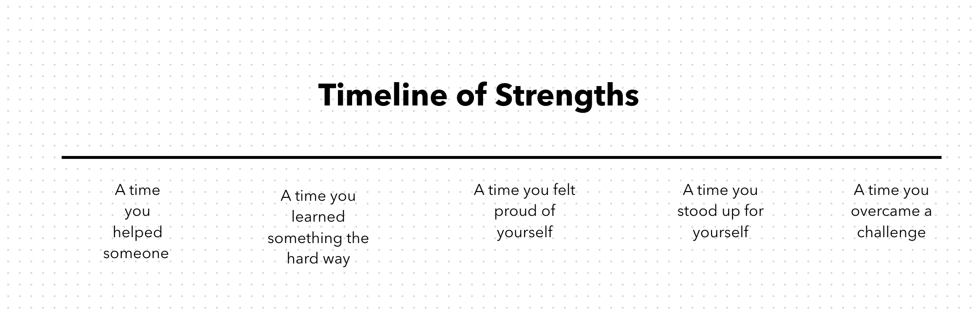 #5 Mapping Your Story: Trauma & Resilience Timelines