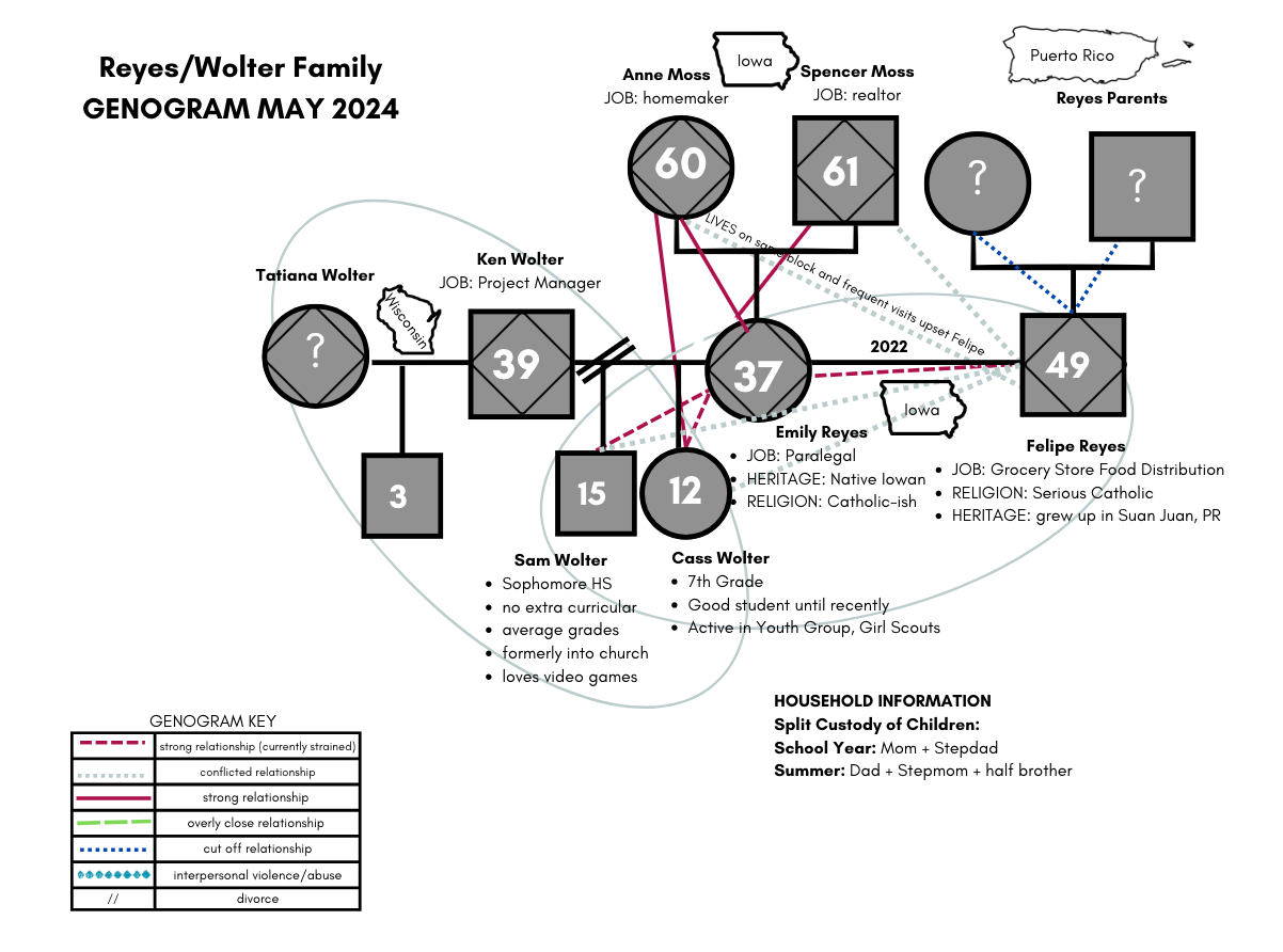 #6 Seeing the Bigger Picture: Understanding Family Connections