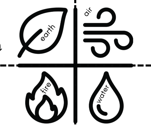 #3 Grounding with the Four Elements